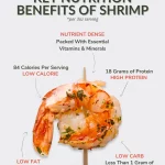A graphic shows shrimp calories, the nutrition density, protein, carb, and fat count.